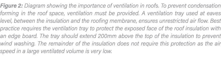 Figure 2: Diagram showing the importance of ventilation in roofs  To prevent condensation forming in the roof space,    