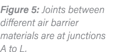 Figure 5: Joints between different air barrier materials are at junctions A to L 