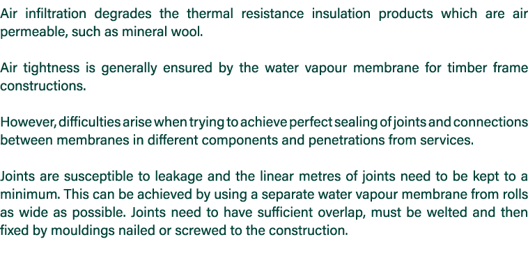 Air infiltration degrades the thermal resistance insulation products which are air permeable, such as mineral wool  A   