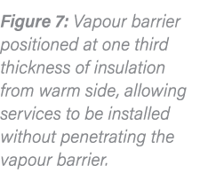 Figure 7: Vapour barrier positioned at one third thickness of insulation from warm side, allowing services to be inst   