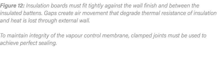 Figure 12: Insulation boards must fit tightly against the wall finish and between the insulated battens  Gaps create    