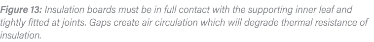 Figure 13: Insulation boards must be in full contact with the supporting inner leaf and tightly fitted at joints  Gap   