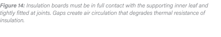 Figure 14: Insulation boards must be in full contact with the supporting inner leaf and tightly fitted at joints  Gap   