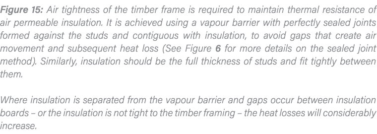 Figure 15: Air tightness of the timber frame is required to maintain thermal resistance of air permeable insulation     