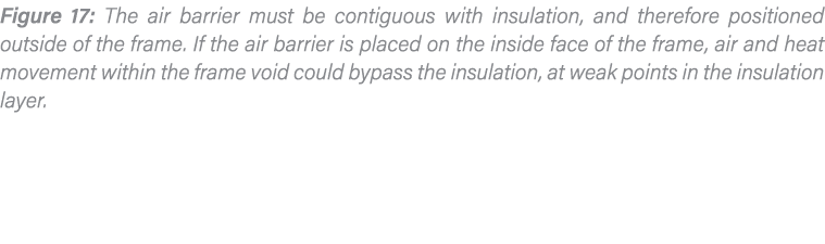 Figure 17: The air barrier must be contiguous with insulation, and therefore positioned outside of the frame  If the    
