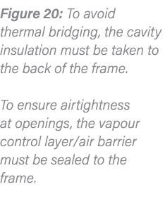 Figure 20: To avoid thermal bridging, the cavity insulation must be taken to the back of the frame  To ensure airtigh   